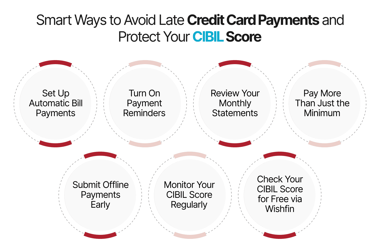 Smart Ways to Avoid Late Credit Card Payments and Protect Your CIBIL Score